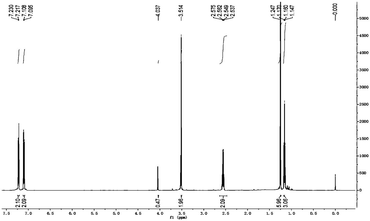 Method for synthesizing alecensa hydrochloride intermediate 2-(4-ethyl-3-iodophenyl)-2-methylpropanoic acid