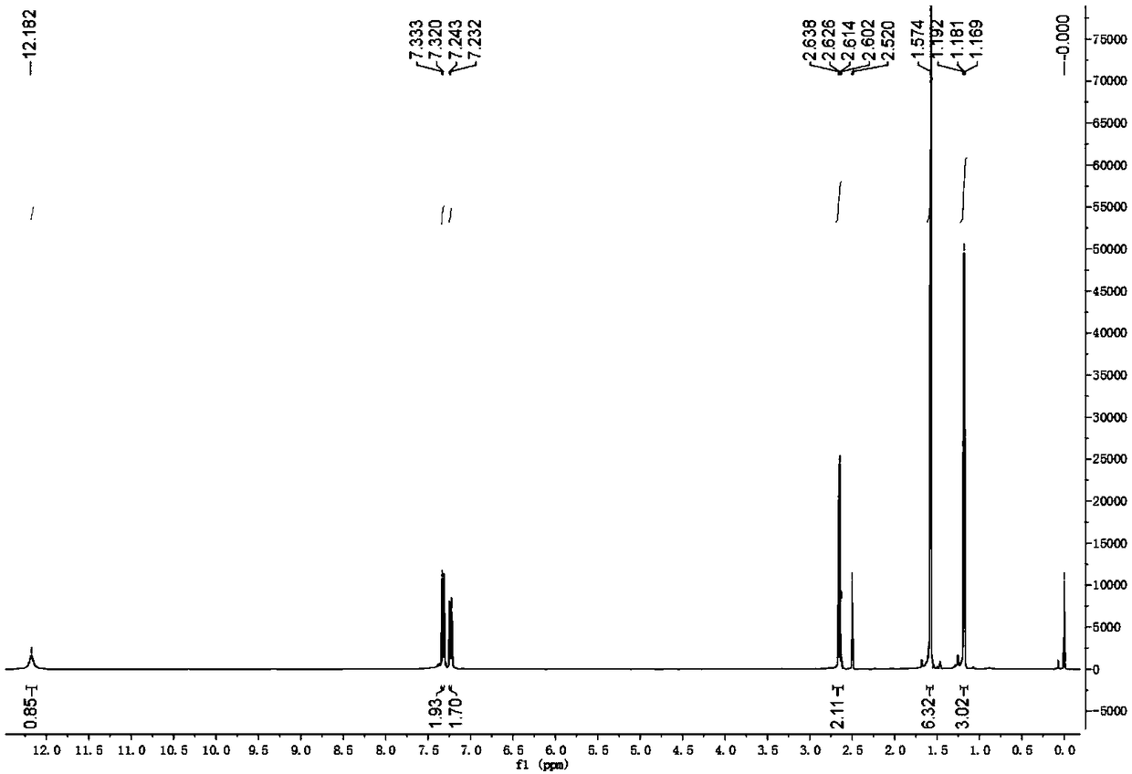 Method for synthesizing alecensa hydrochloride intermediate 2-(4-ethyl-3-iodophenyl)-2-methylpropanoic acid