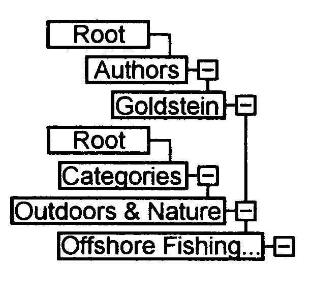 Interface and method for exploring a collection of data