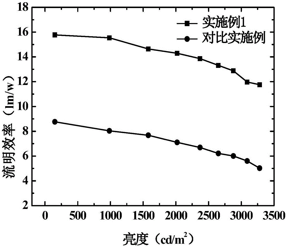 Organic electroluminescence device