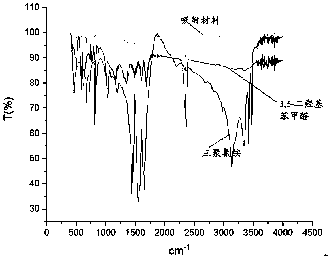 Adsorbing material, and method for detecting content of carbamate pesticide residues in tobacco leaves