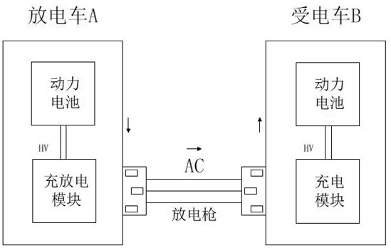 V2V fast charging system of vehicle-mounted charger and control method thereof