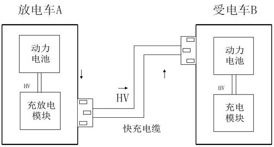 V2V fast charging system of vehicle-mounted charger and control method thereof