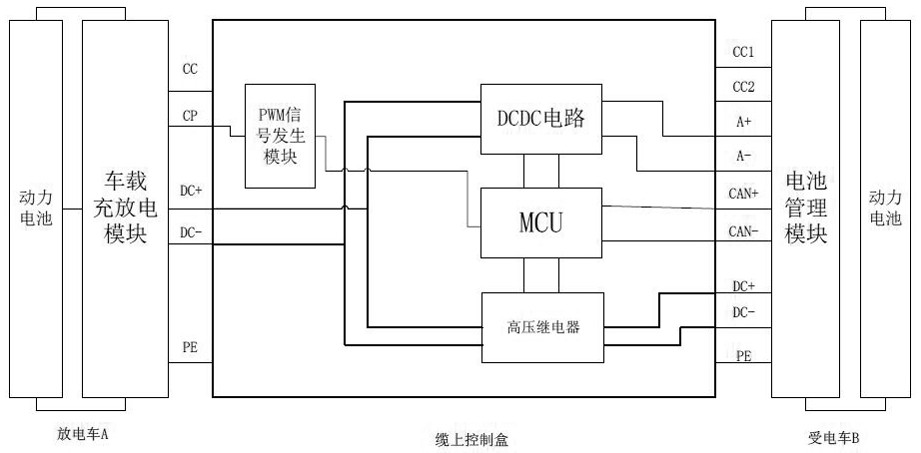 V2V fast charging system of vehicle-mounted charger and control method thereof