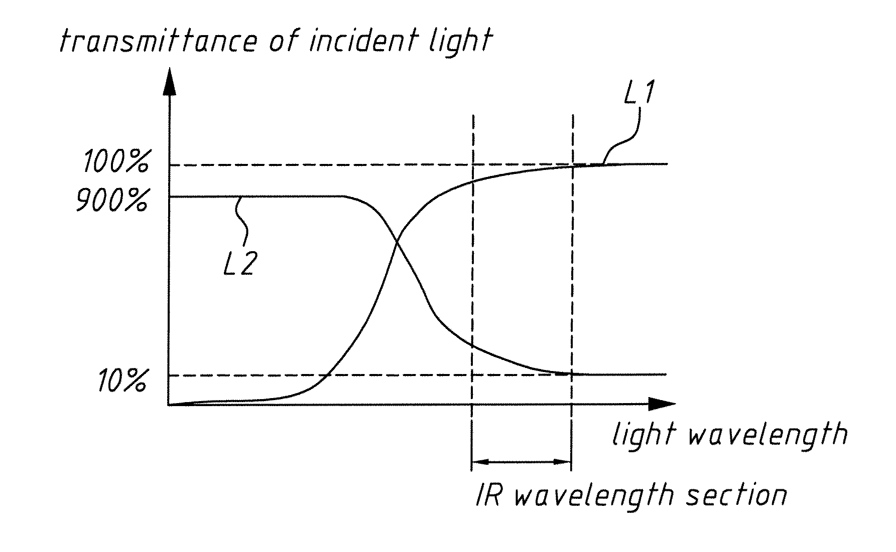 Intelligent thin film solar cell having temperature dependent infrared light transmittance capability