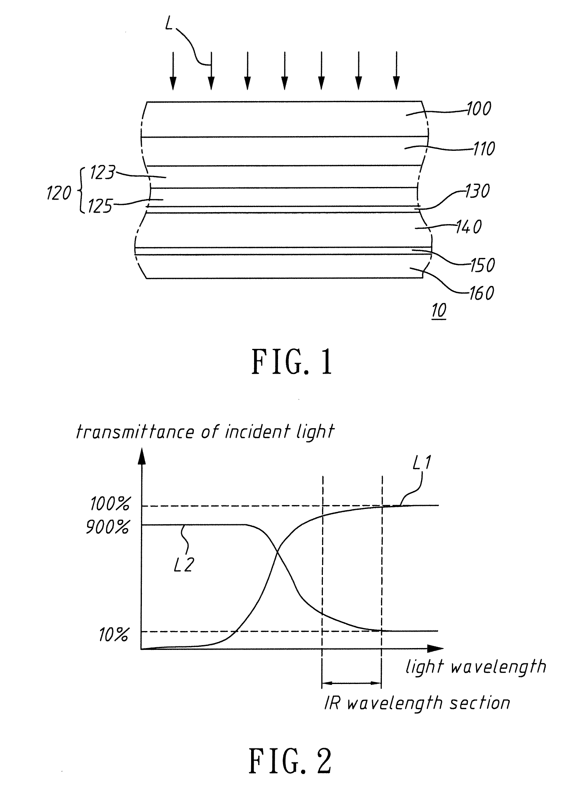 Intelligent thin film solar cell having temperature dependent infrared light transmittance capability