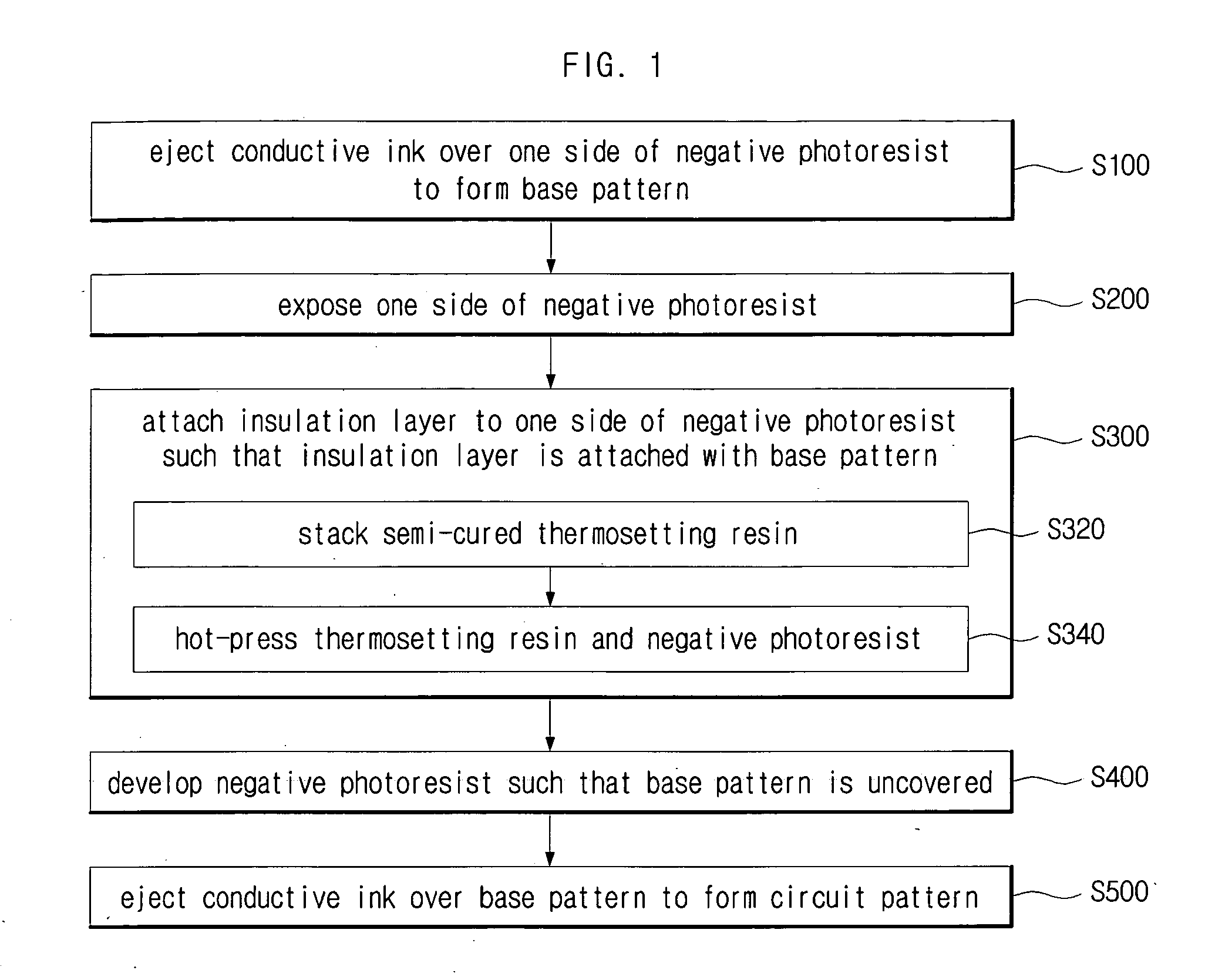 Method for manufacturing printed circuit board