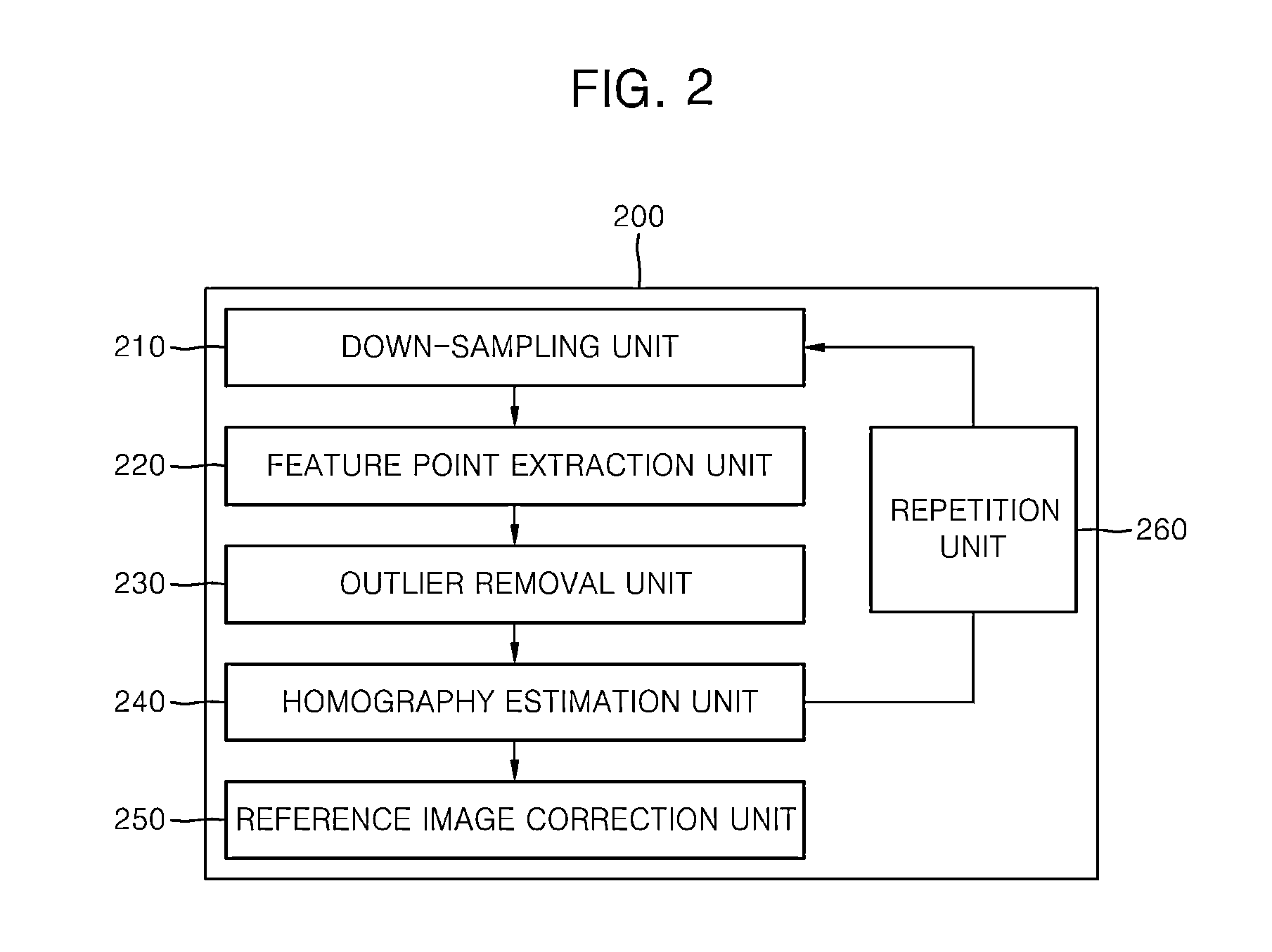 Homography estimation apparatus and method