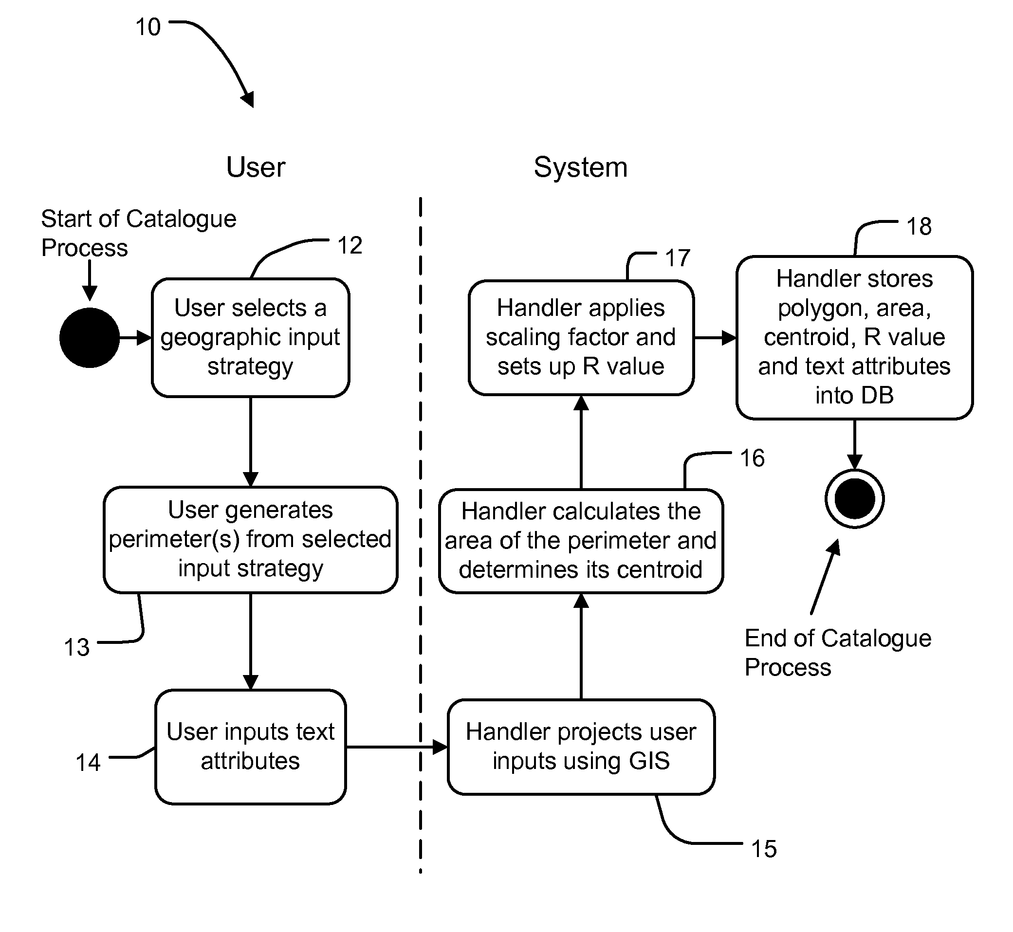 Methods and apparatus for performing enhanced queries for items such as maps and geospatial data