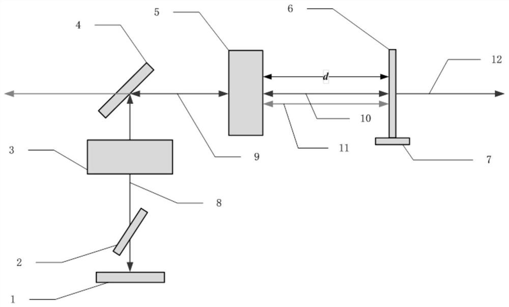 A near-field filter and laser transverse mode control system and control method based on nonlinear frequency conversion