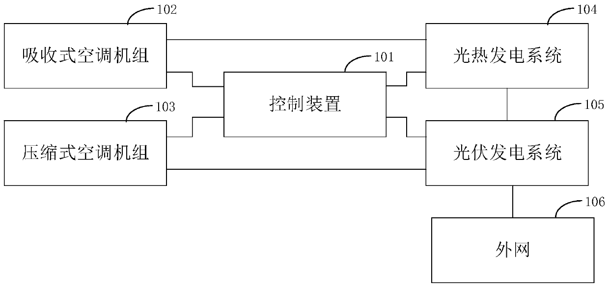 Air conditioner system, control method and device thereof, and storage medium