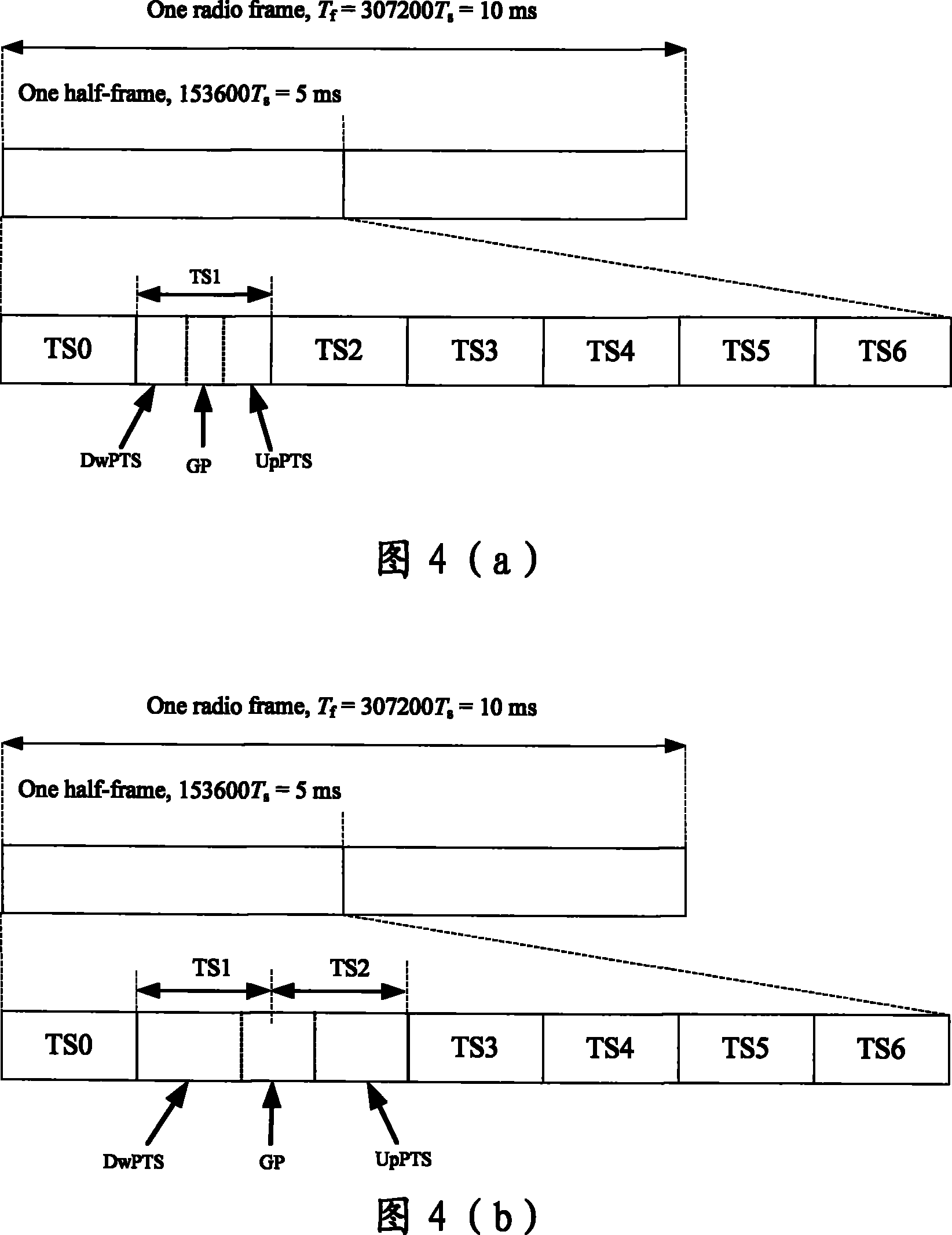 TDD system signal transmission method and the adoptive frame structure thereof