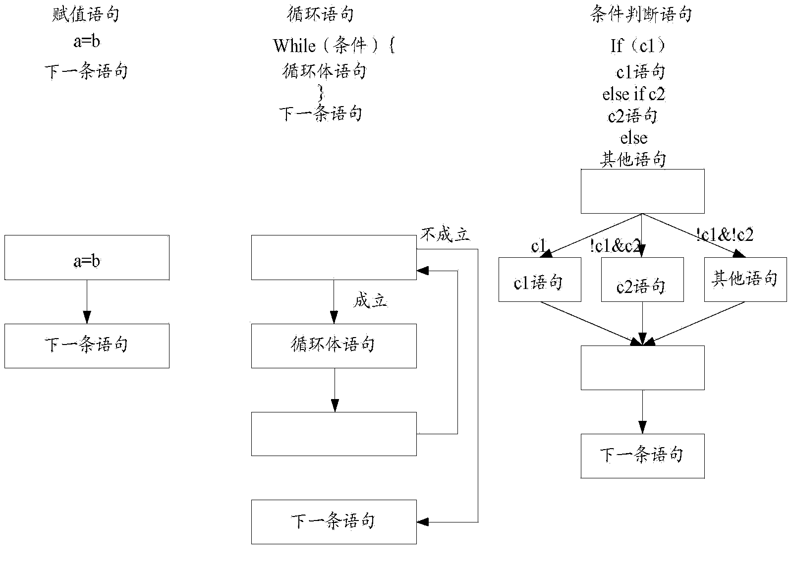 Method and device for algorithm transformation