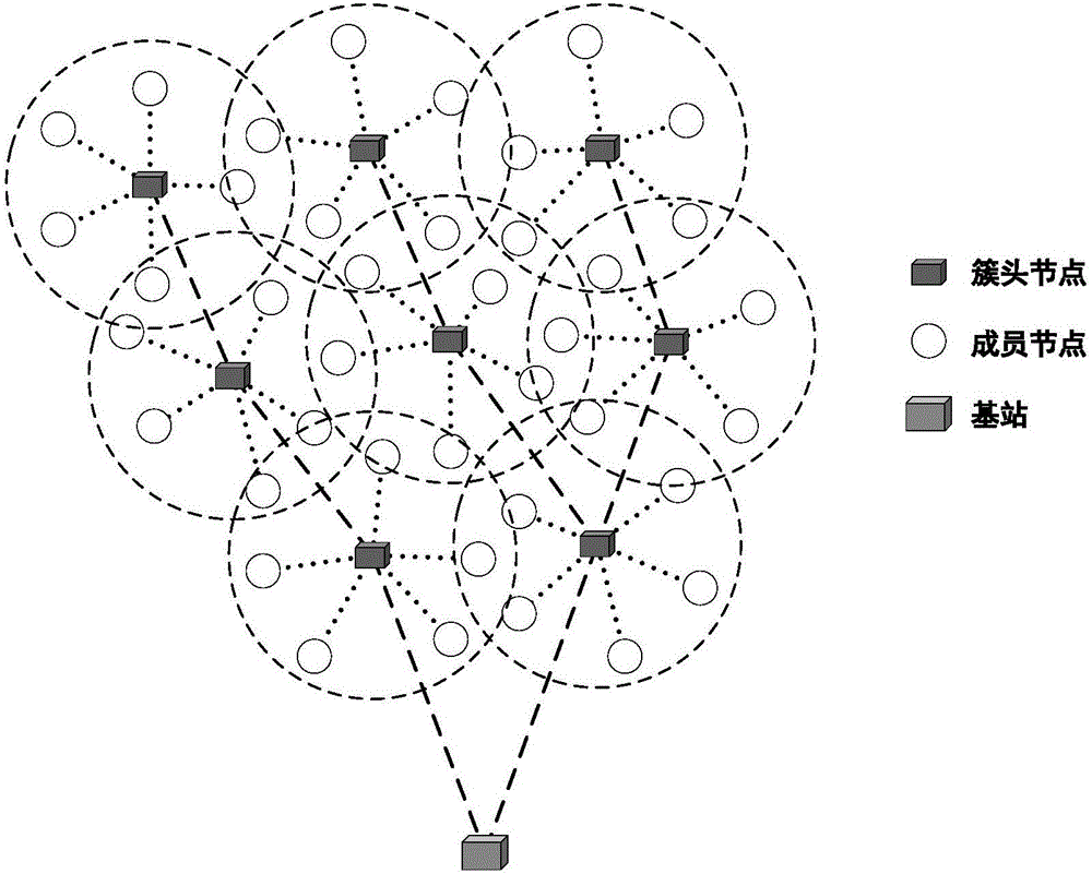 Wireless sensor network clustering routing method based on harmony search algorithm