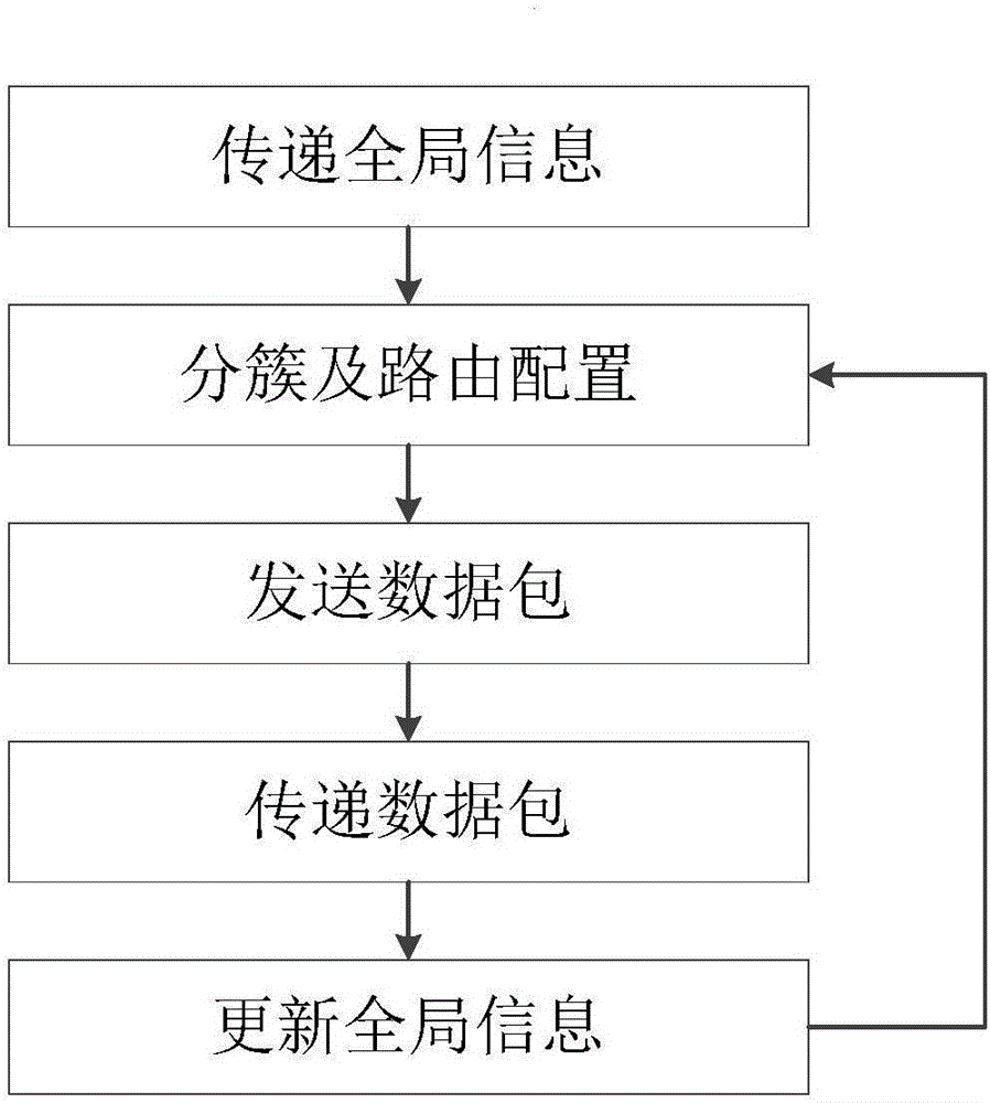 Wireless sensor network clustering routing method based on harmony search algorithm