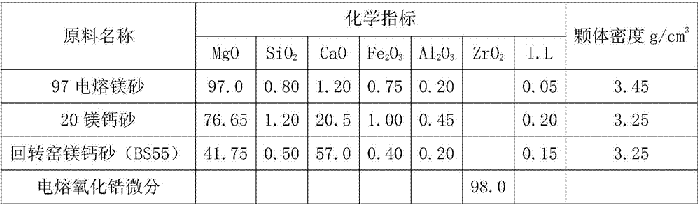 Unburned magnesium-calcium zirconate brick not containing free carbon