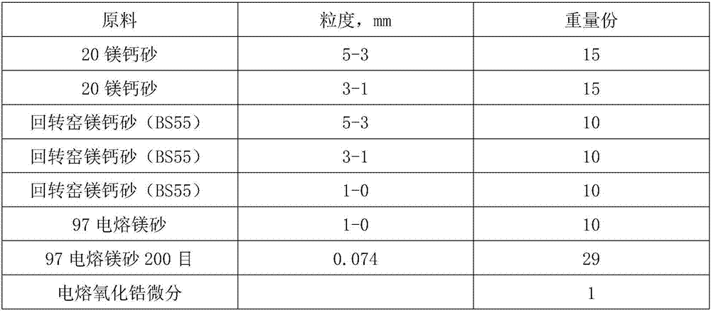 Unburned magnesium-calcium zirconate brick not containing free carbon