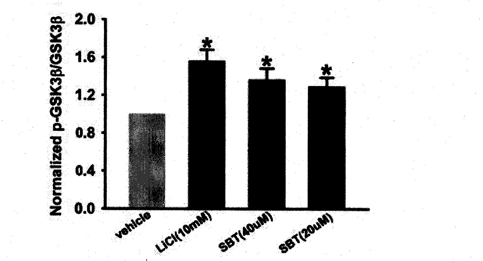 Application of SBT as inhibitor of GSK-3beta