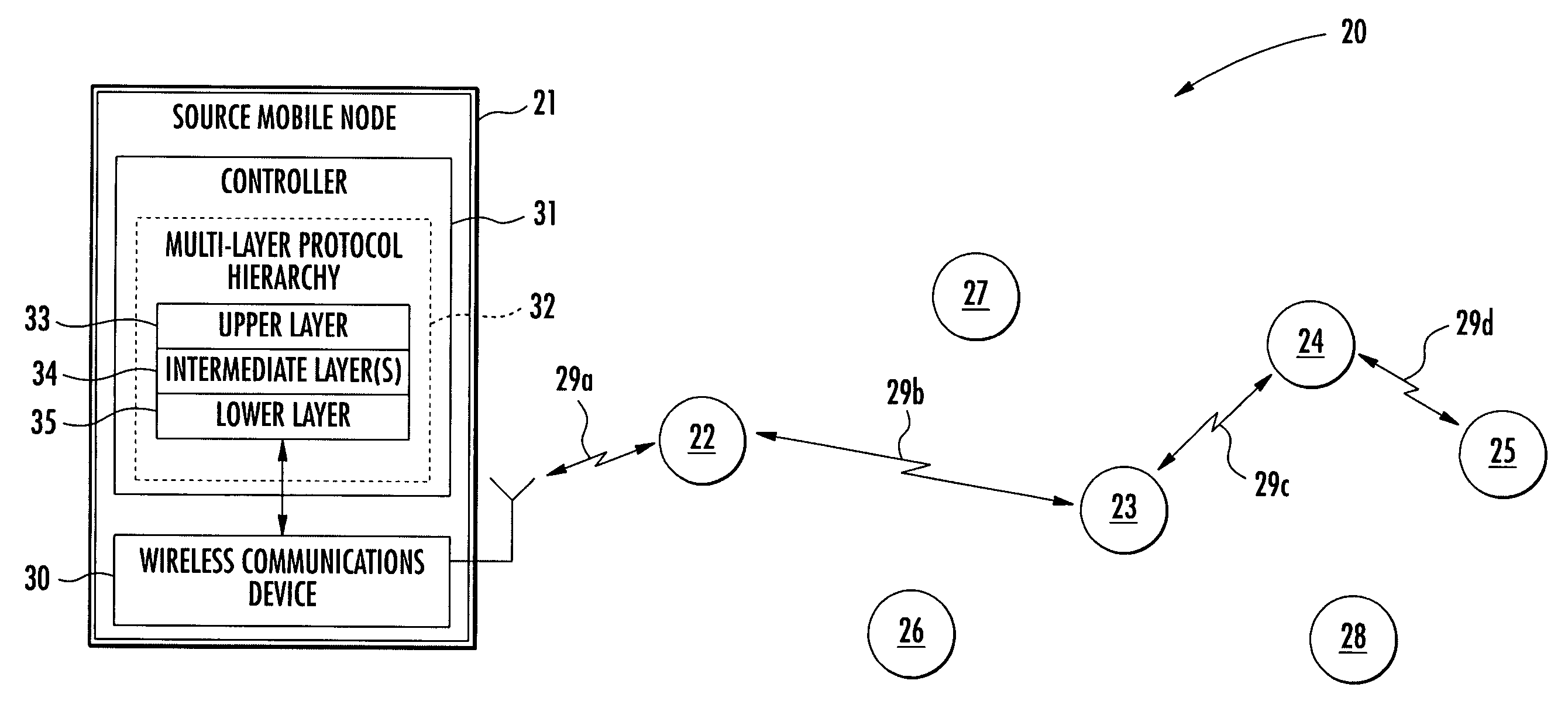 Mobile ad hoc network (MANET) with quality-of-service (QoS) protocol hierarchy and related methods