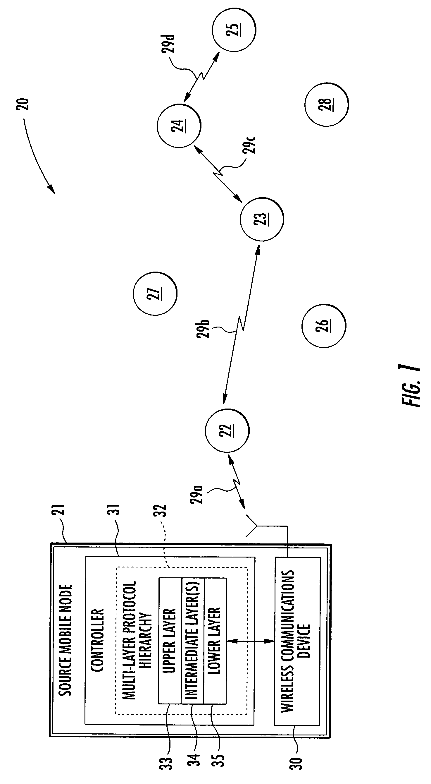 Mobile ad hoc network (MANET) with quality-of-service (QoS) protocol hierarchy and related methods