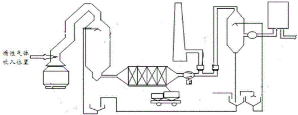 Converter dry method dust-removing explosion-venting control method