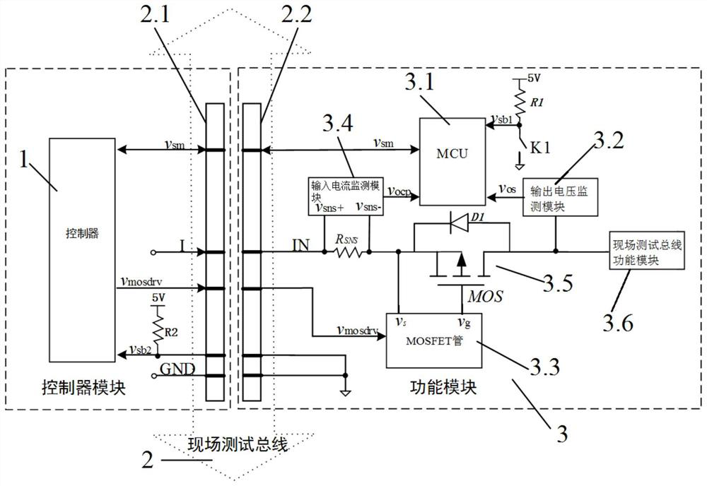 Hot-swap system and method for on-site testing of bus function modules