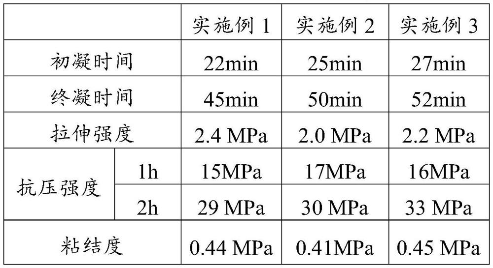 Wear-resistant and skid-resistant asphalt pavement treatment material and preparation method thereof