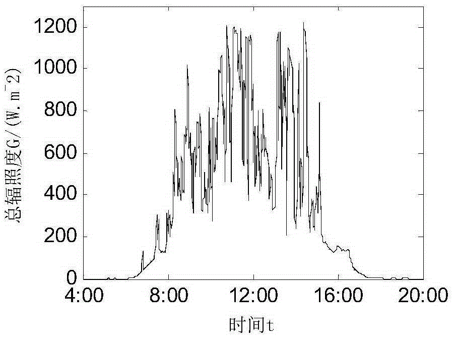 Photovoltaic generation power volatility and automatic generation control reserve demand computing method thereof