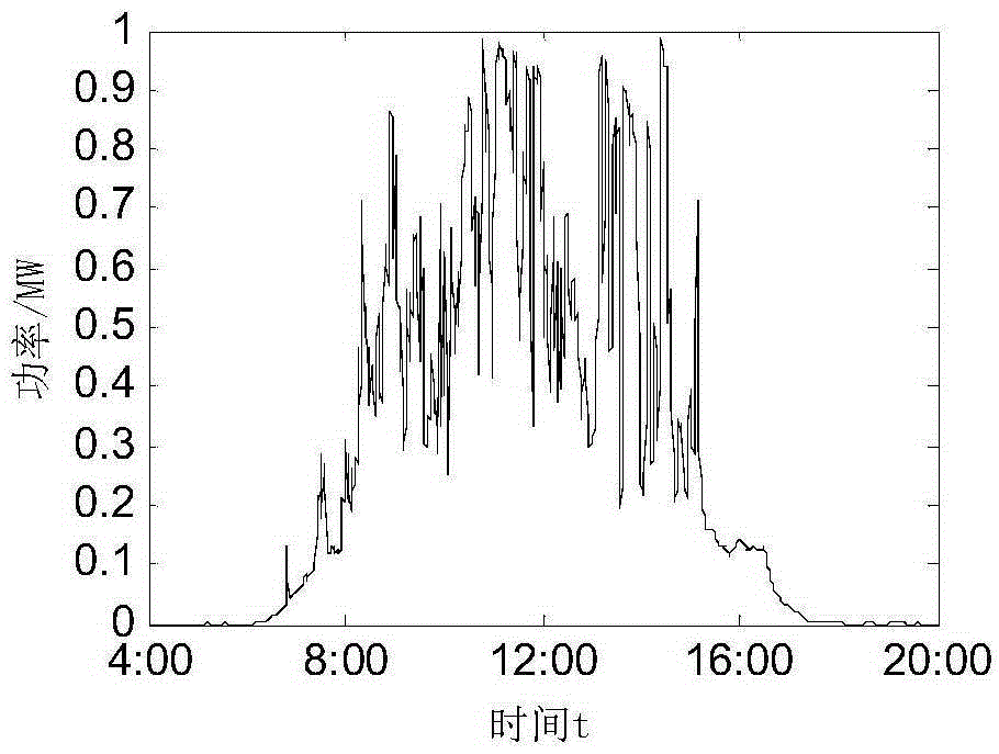 Photovoltaic generation power volatility and automatic generation control reserve demand computing method thereof