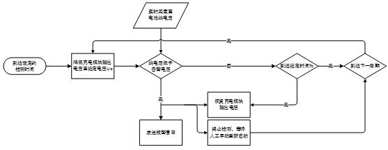 Plant-station direct-current storage battery reliability regular automatic detection and early warning method