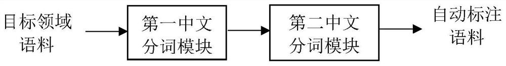 New word discovery-based cross-domain Chinese word segmentation system and method