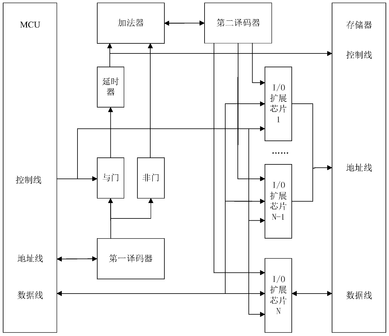 Data external storage expansion interface