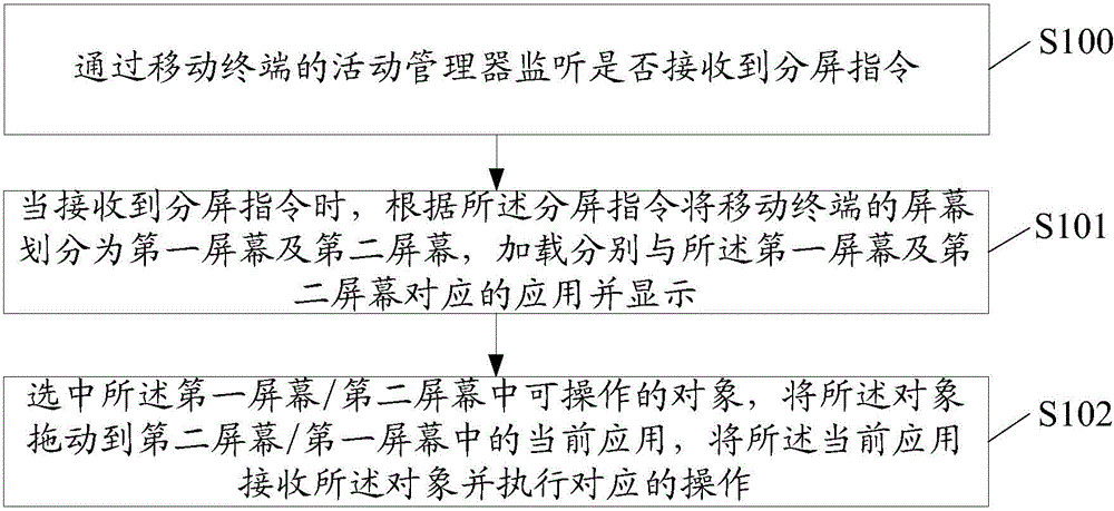 Double-screen interaction method and mobile terminal