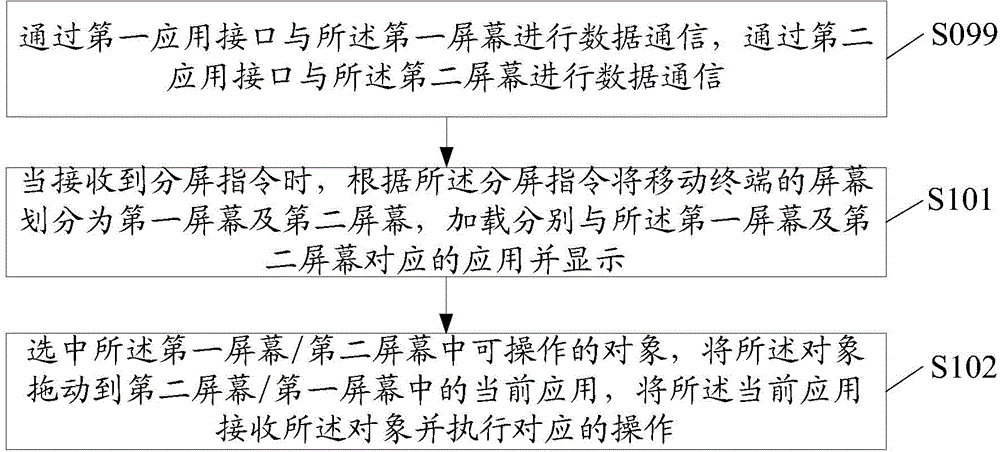 Double-screen interaction method and mobile terminal