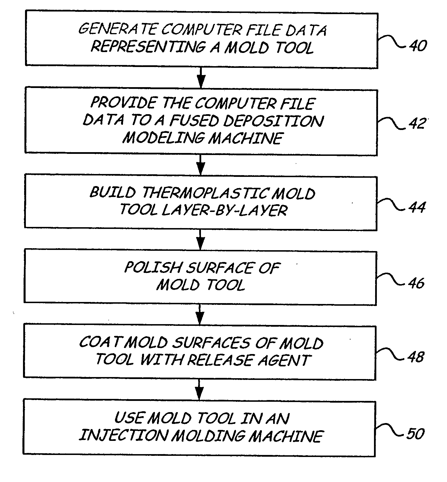 Layered deposition bridge tooling