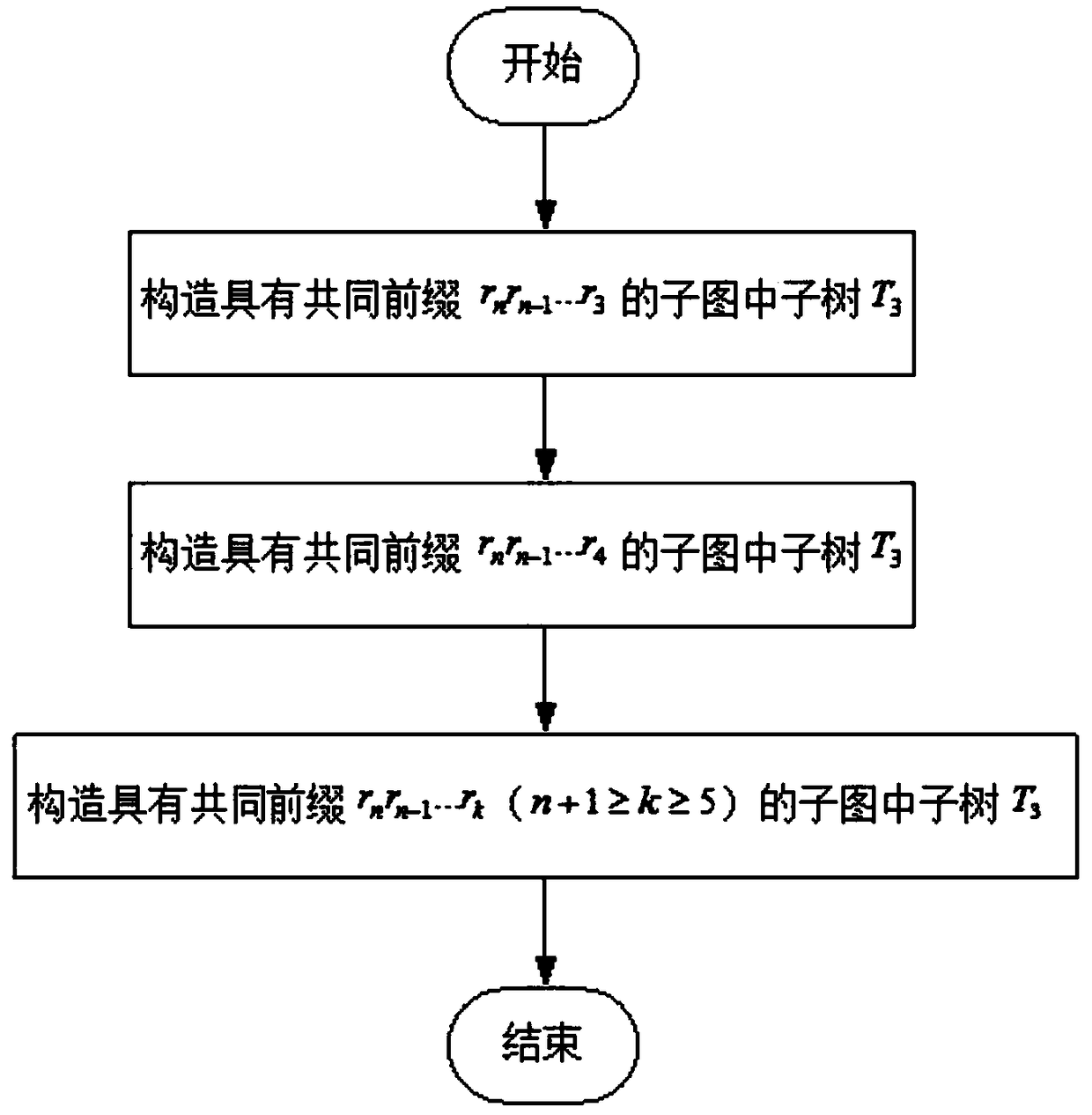 A parallel transmission method of data on a multiprocessor network with an extended cube structure