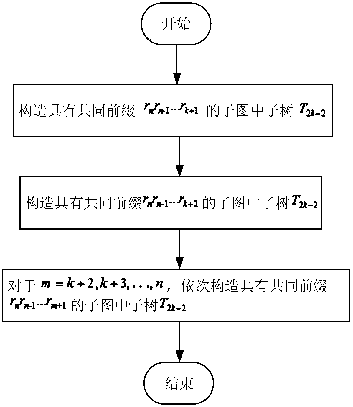 A parallel transmission method of data on a multiprocessor network with an extended cube structure