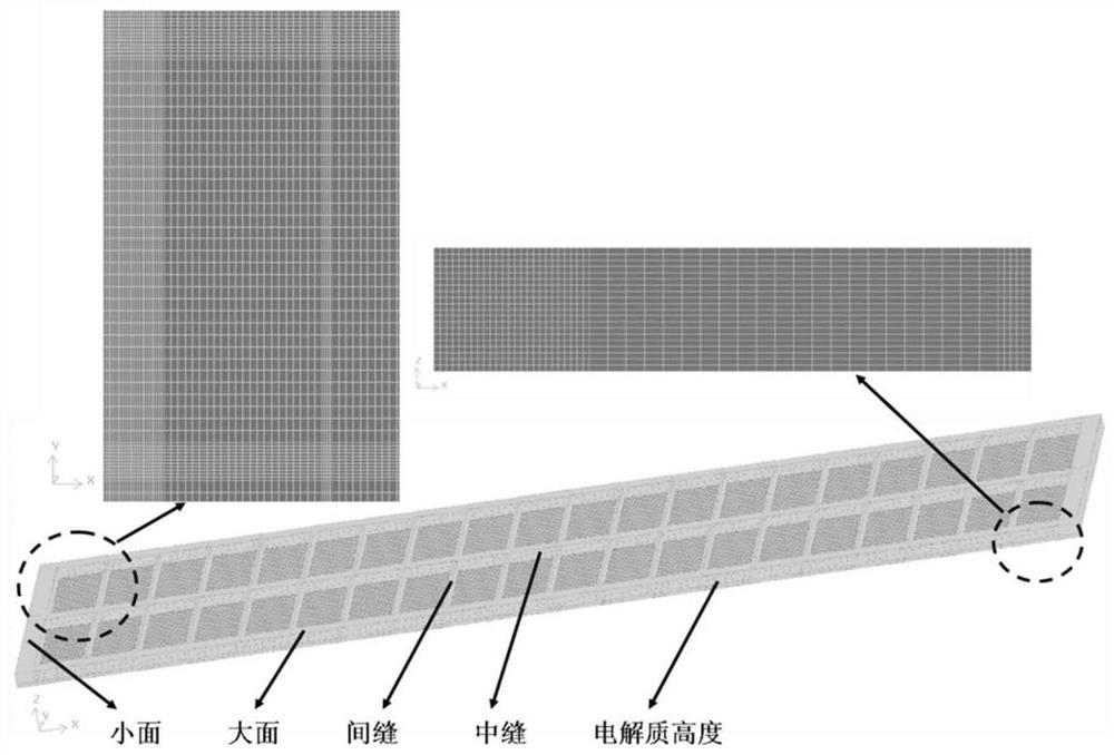 A multi-scale modeling and calculation method for the dissolution process of aluminum electrolytic alumina particles