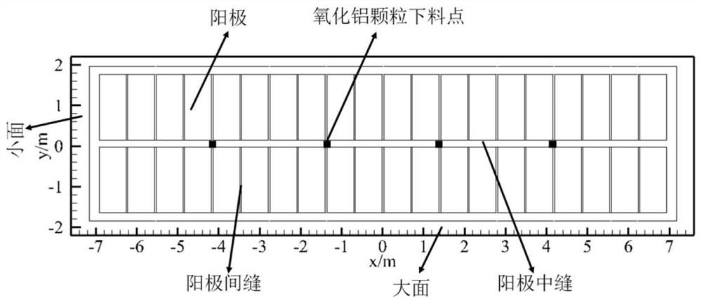 A multi-scale modeling and calculation method for the dissolution process of aluminum electrolytic alumina particles