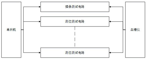 Programmable blood glucose meter automatic test calibration device and calibration method