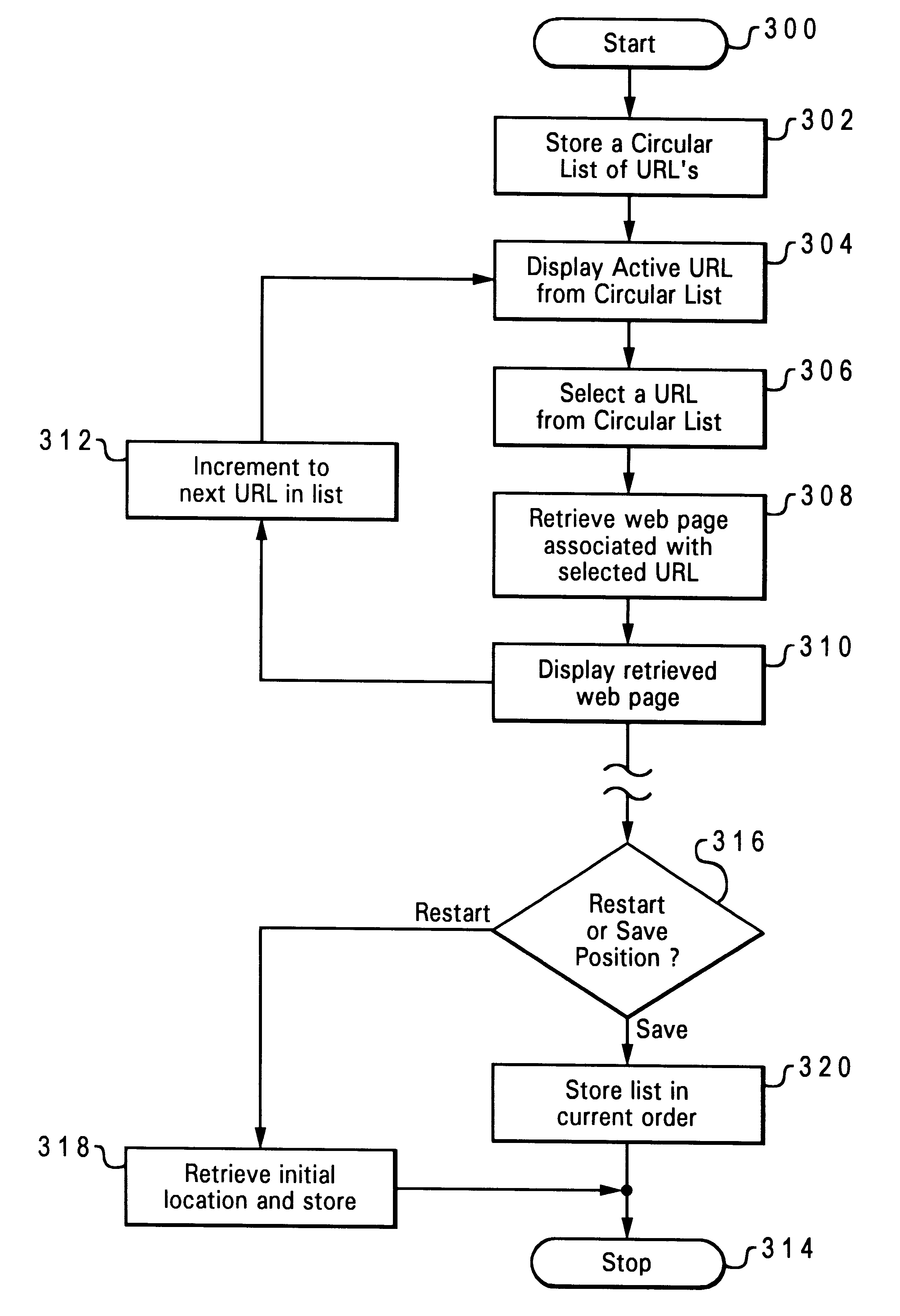 Recirculating network address list with single button sequencer/selector