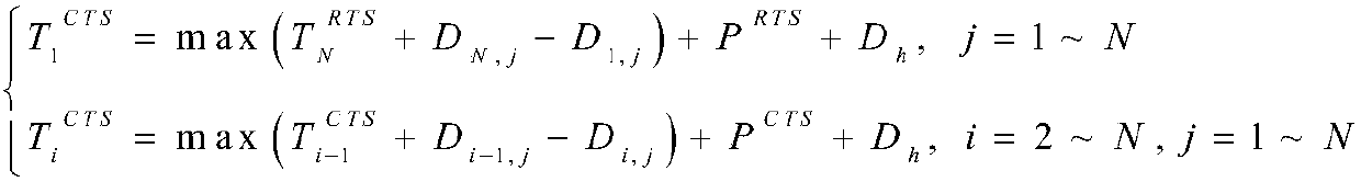 Conflict-free competition-channel parallel communication method of underwater acoustic network