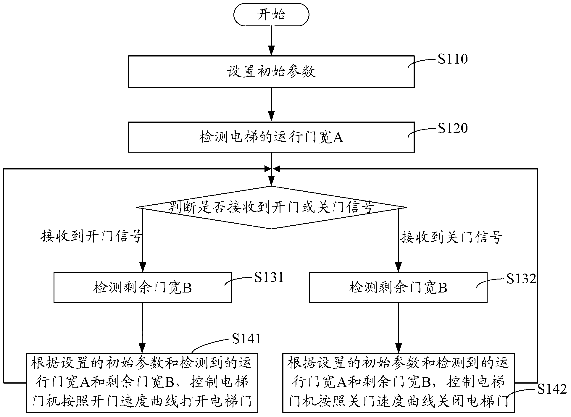 Elevator door motor control system and elevator door motor control method