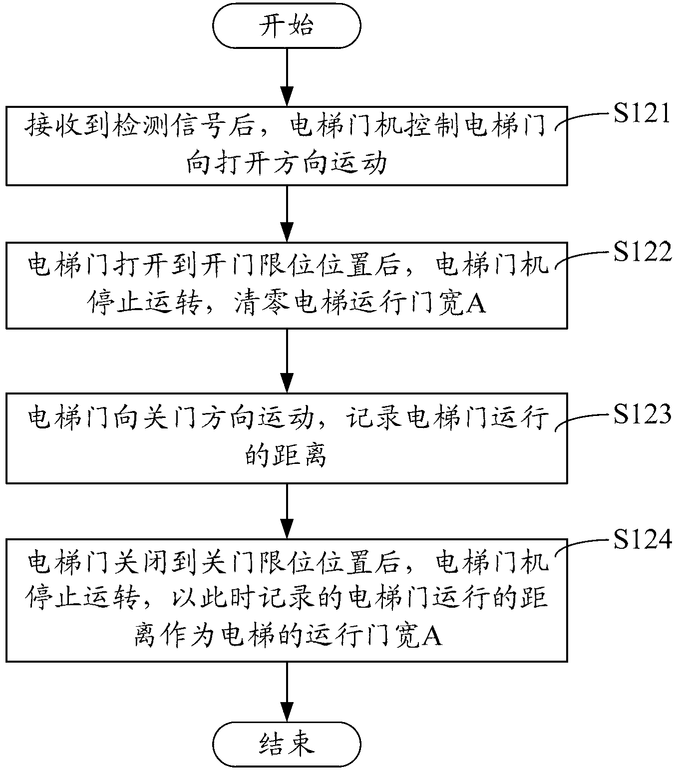 Elevator door motor control system and elevator door motor control method