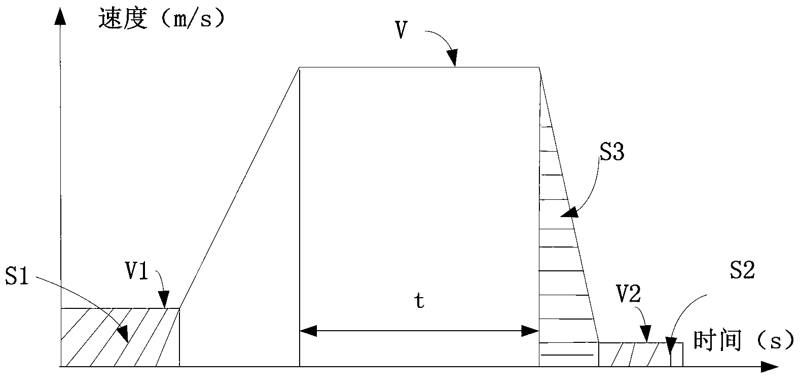 Elevator door motor control system and elevator door motor control method