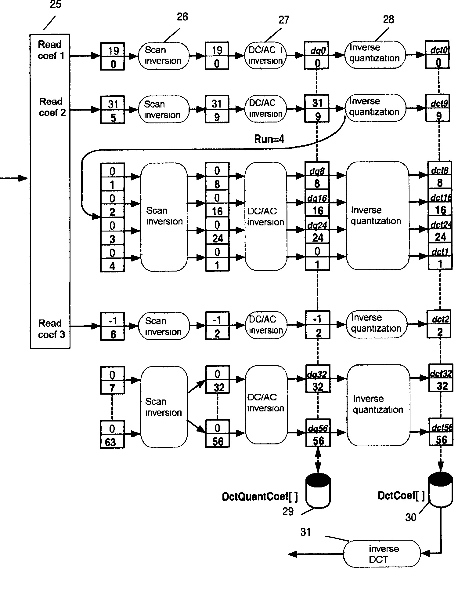 Process and device for decoding video data coded according to the MPEG standard