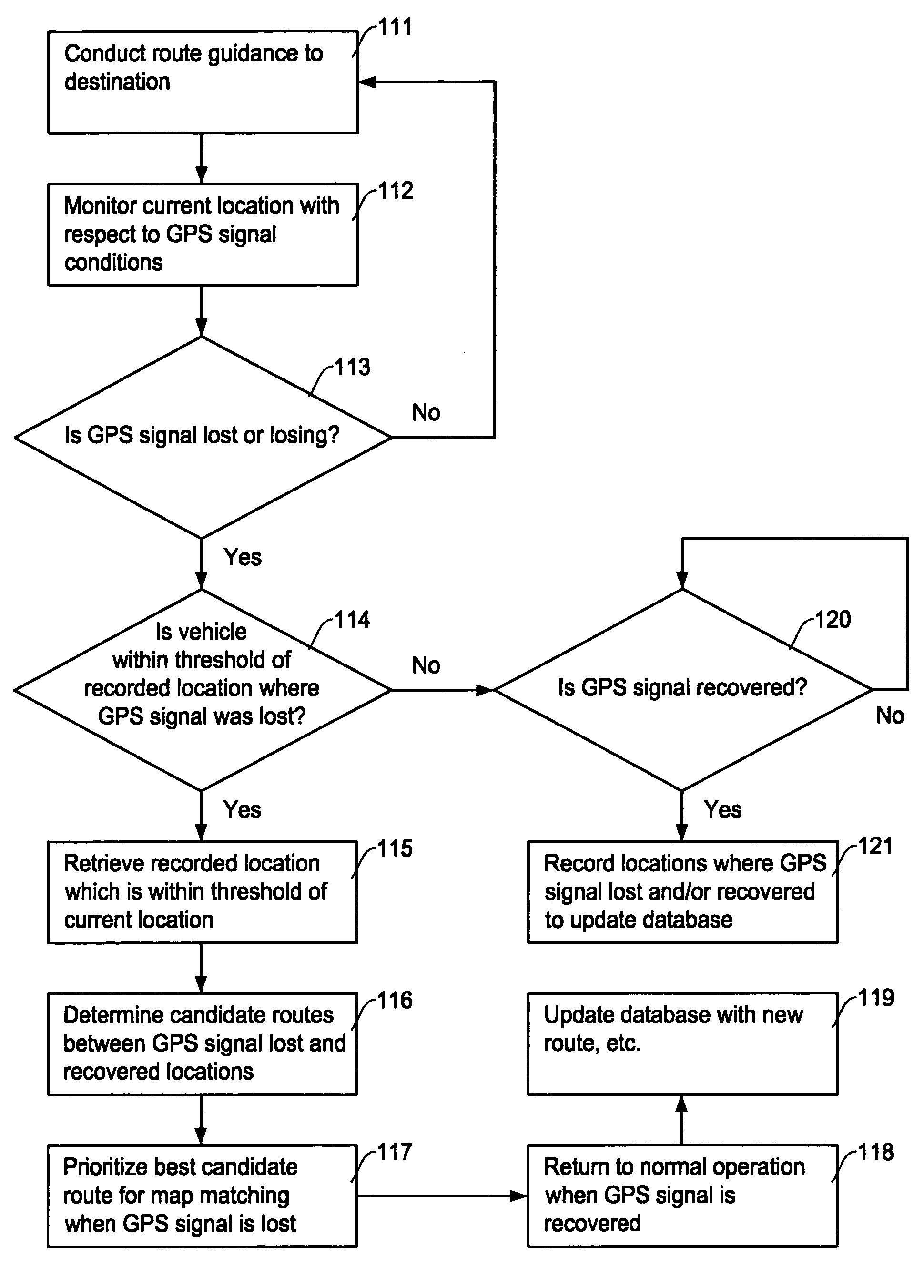 Map matching method and apparatus for navigation system