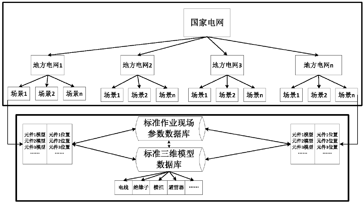 A fast reconfiguration method of live working site of live working robot system