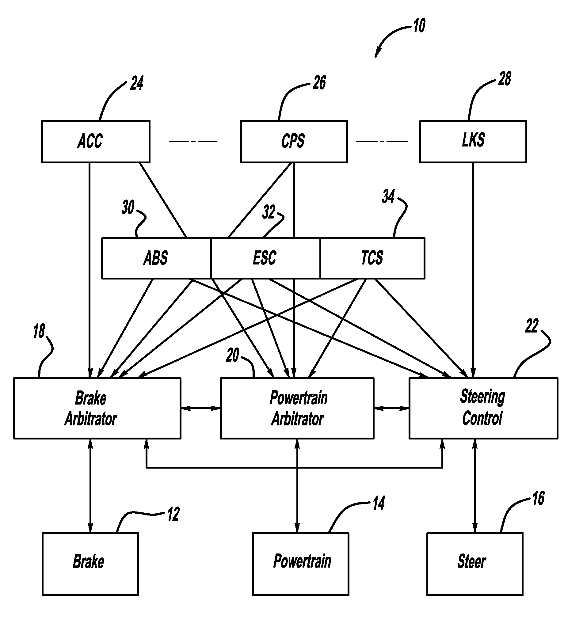 Function decomposition and control architecture for complex vehicle control system