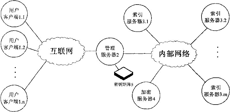 Distributed safe retrieval system